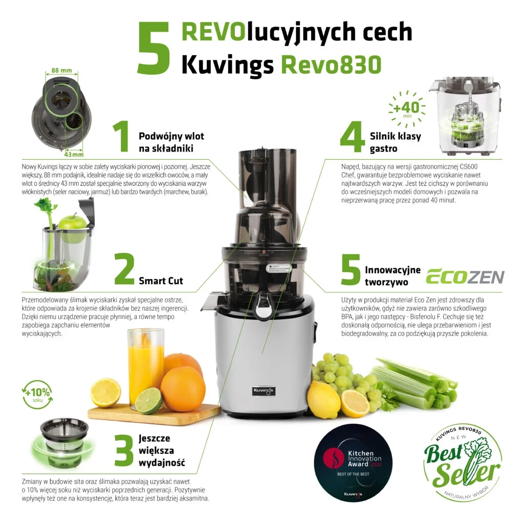 Infografika Kuvings Revo830 Kitaba